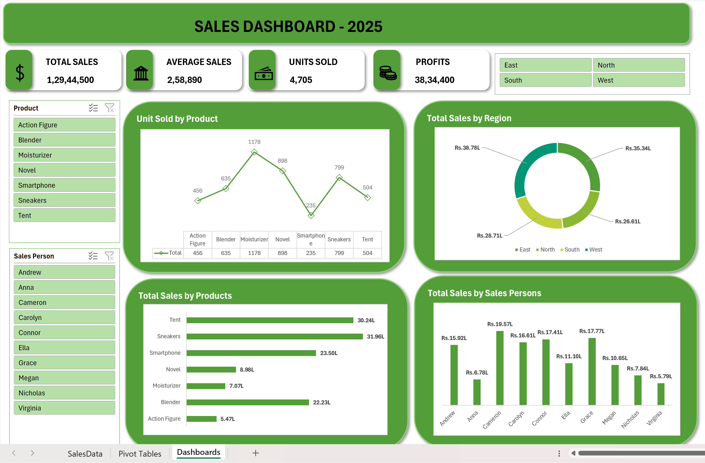 Excel Dashboard